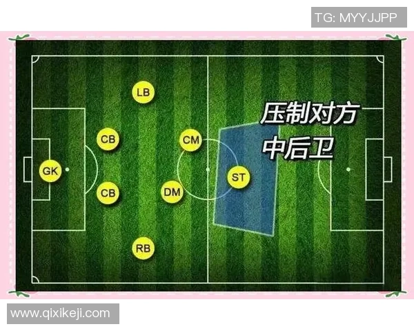深入解析足球4231阵型的战术特点与应用实例