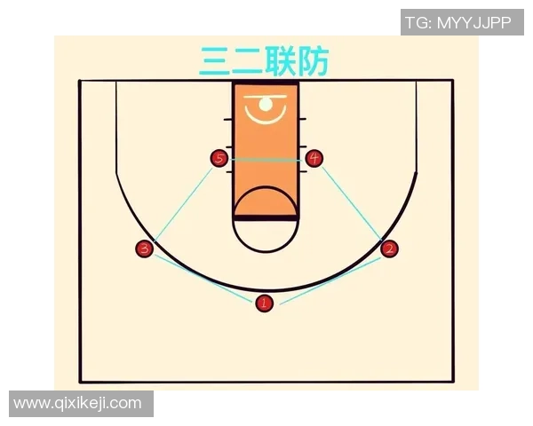 深圳篮球队区域防守策略解析与战术深度剖析 深圳篮球队区域防守策略解析与战术深度剖析