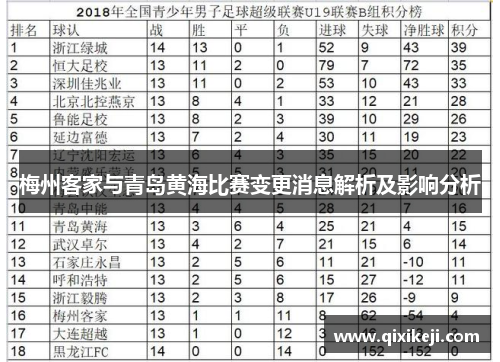 梅州客家与青岛黄海比赛变更消息解析及影响分析